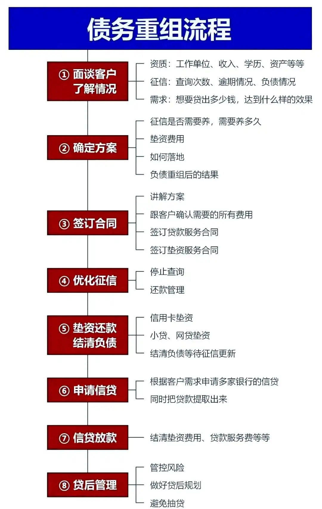 在都匀，中小企业也可以债务重组吗？